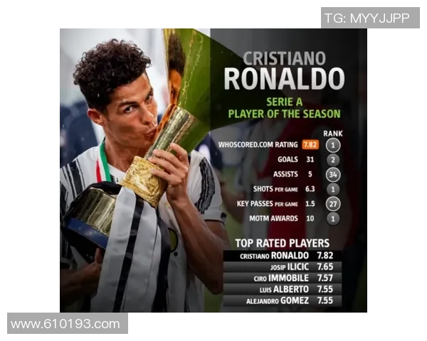 全明星评分出炉：是高光还是低迷？