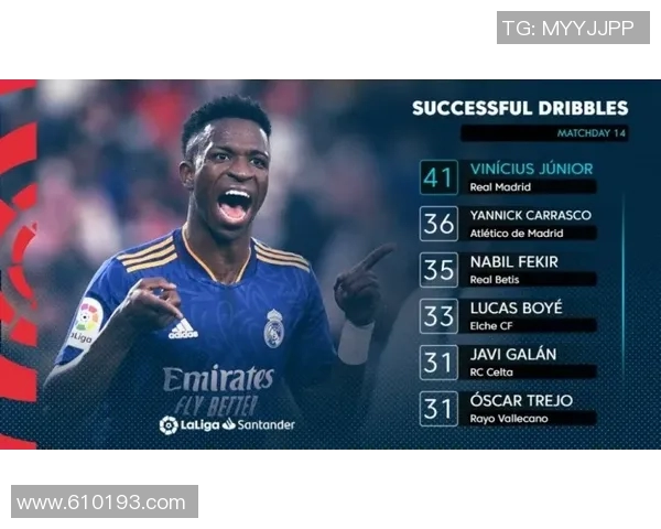 【深度解析】维尼修斯近况+未来走势预测